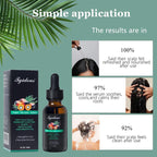 Rosemary & Batana Oil